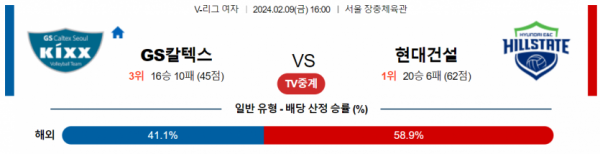 2월 9일 16:00 V-리그 여자 GS칼텍스 vs 현대건설 국내배구분석